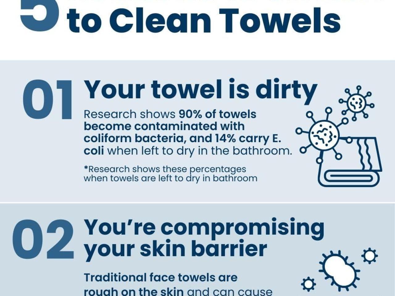 Clean Skin Club Clean Towels XL™, 100% USDA Biobased